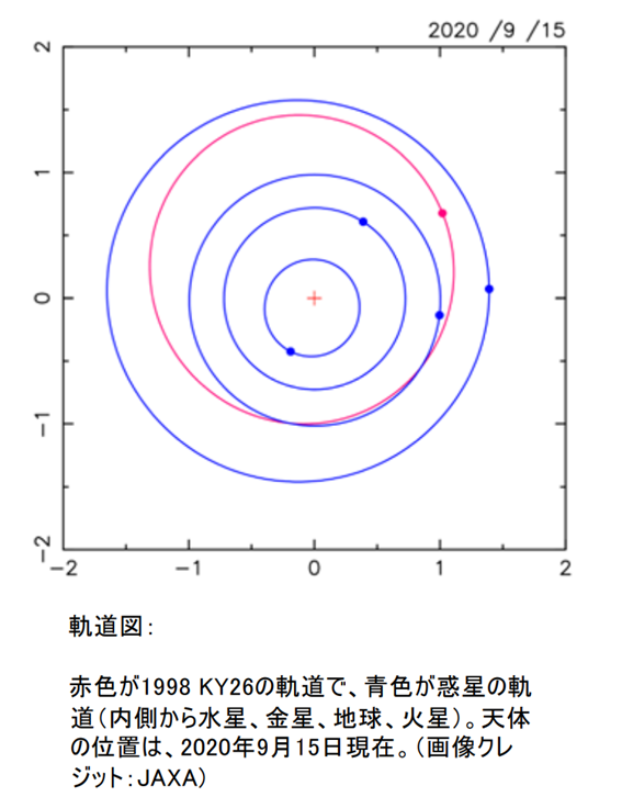 f:id:hikaricanopus3:20200926005938p:plain f:id:hikaricanopus3:20200926005938p:plain