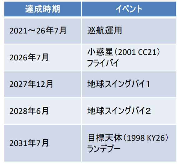 f:id:hikaricanopus3:20200926010029p:plain f:id:hikaricanopus3:20200926010029p:plain