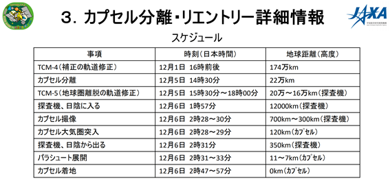 f:id:hikaricanopus3:20201203013657p:plain