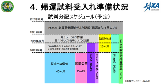 f:id:hikaricanopus3:20201203014142p:plain