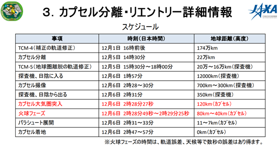 f:id:hikaricanopus3:20201204230017p:plain