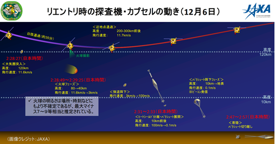 f:id:hikaricanopus3:20201204230057p:plain