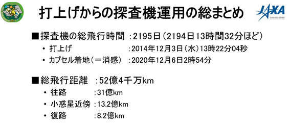 f:id:hikaricanopus3:20201209015759p:plain