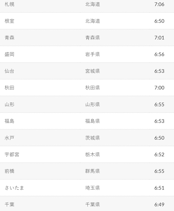 f:id:hikaricanopus3:20201217224501p:plain