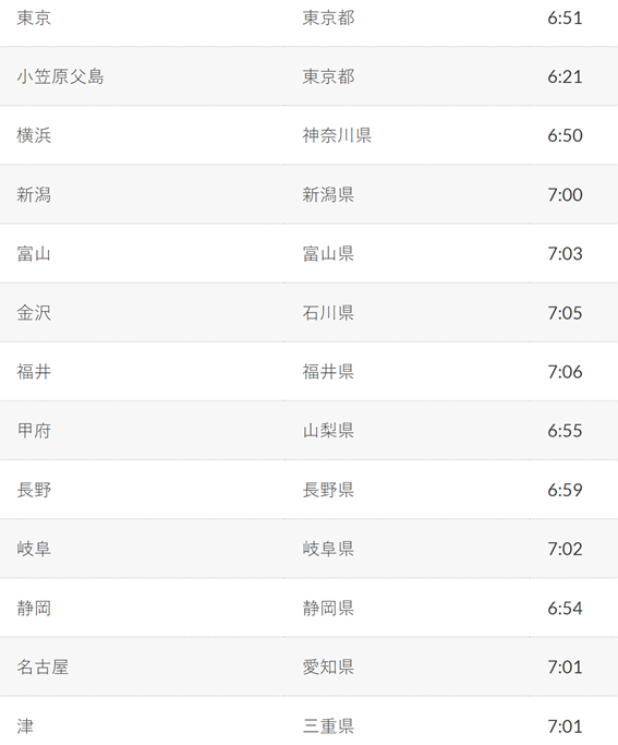 f:id:hikaricanopus3:20201217224522p:plain