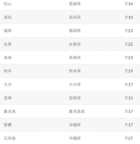 f:id:hikaricanopus3:20201217224611p:plain
