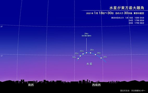 f:id:hikaricanopus3:20201217224802p:plain
