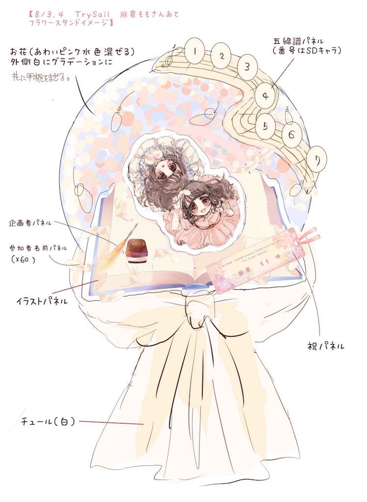 フラワースタンドイラスト担当のカリンの話 Trysail Live Tour 19 The Trysail Odyssey 瓶詰めカリンジャム