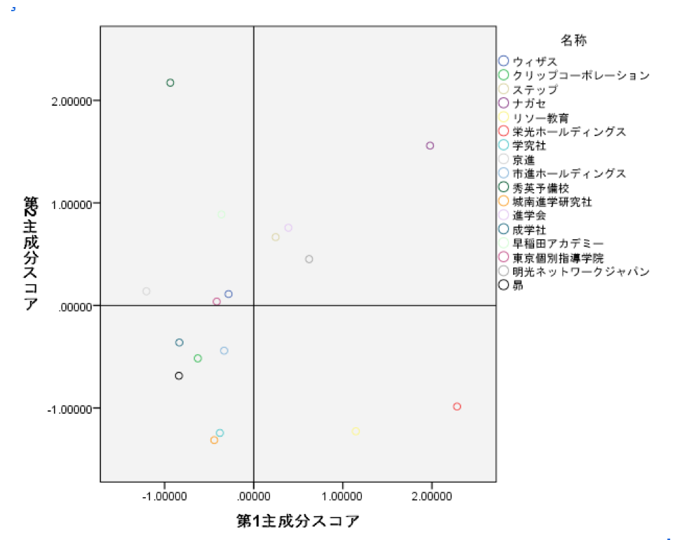 定性的研究と定量的研究の意味