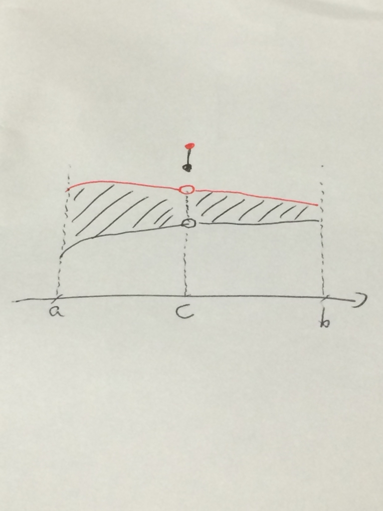 f:id:hikaru515:20151004202659j:plain