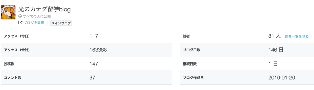 f:id:hikaruryugaku:20161223081807p:plain