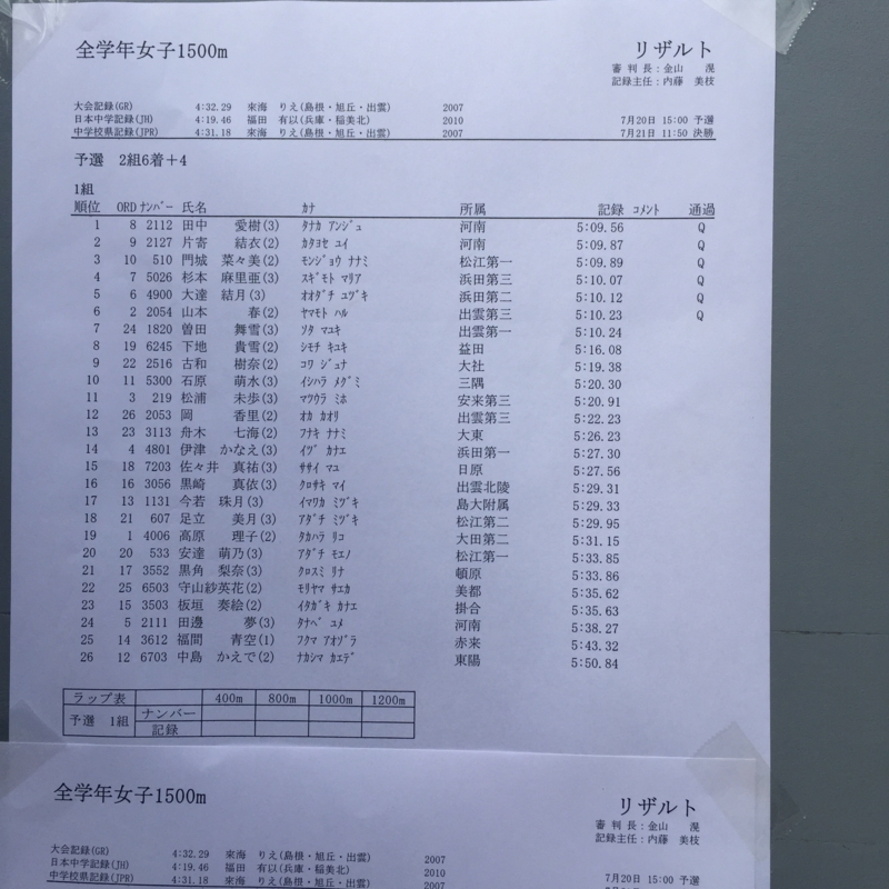 f:id:hikawa029:20150720154821j:image
