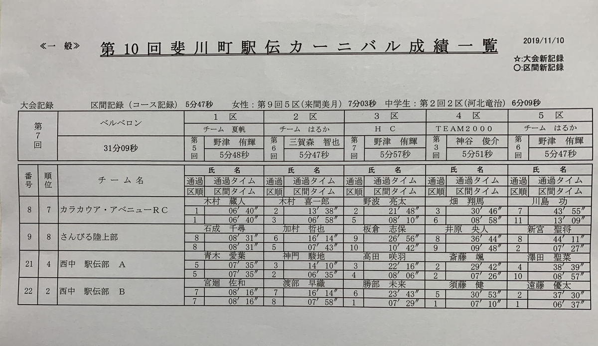 f:id:hikawa029:20191110152054j:plain