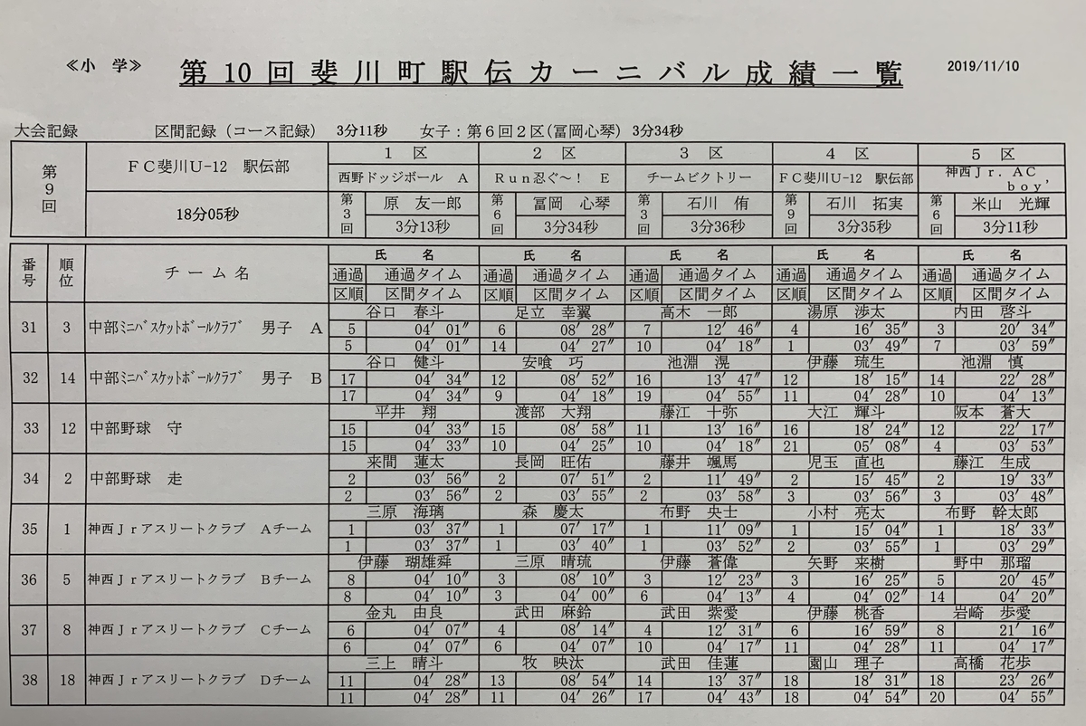 f:id:hikawa029:20191110152344j:plain