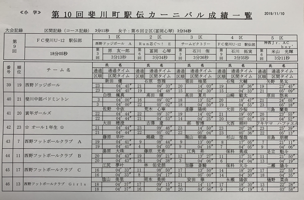 f:id:hikawa029:20191110152429j:plain