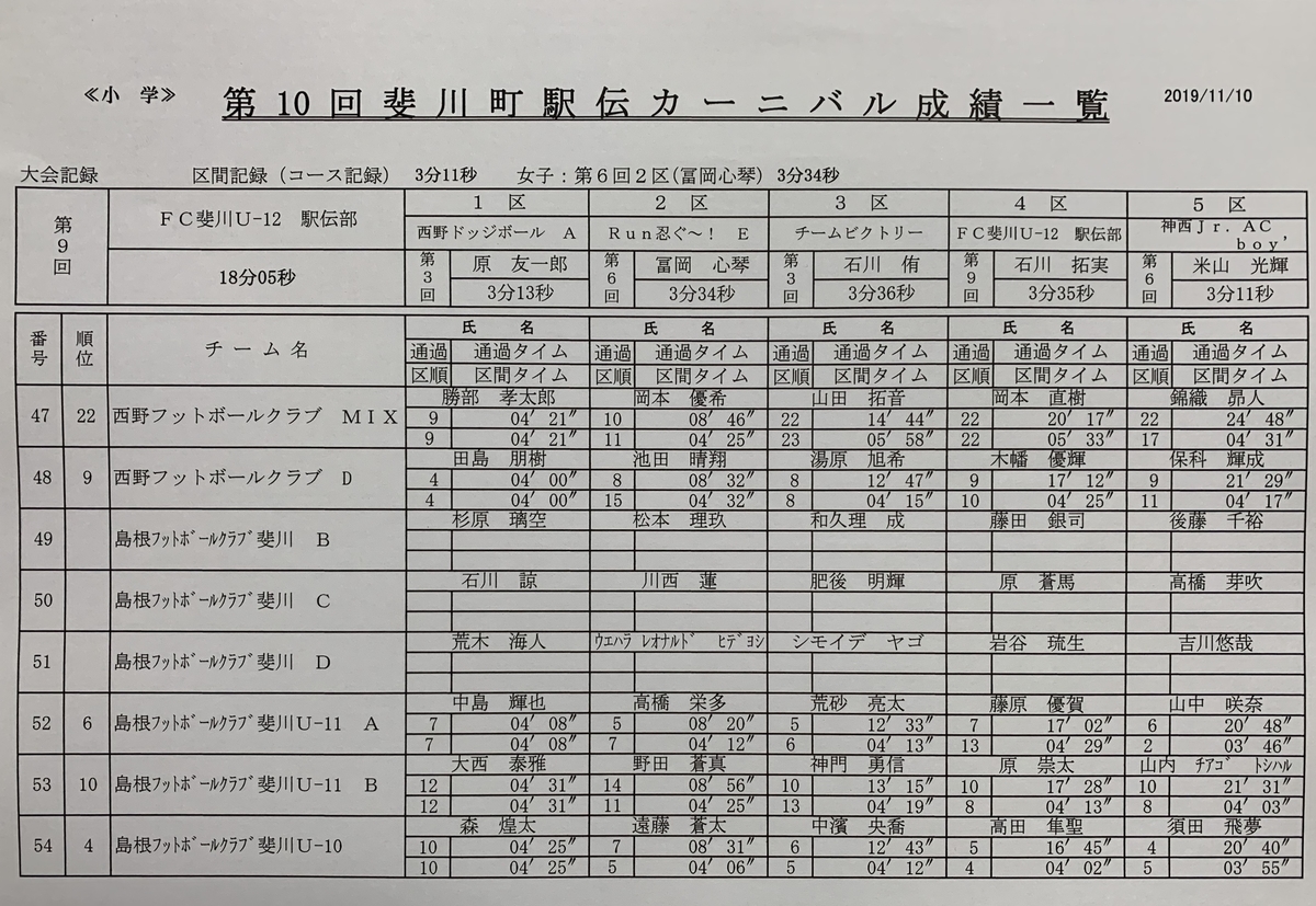 f:id:hikawa029:20191110152506j:plain