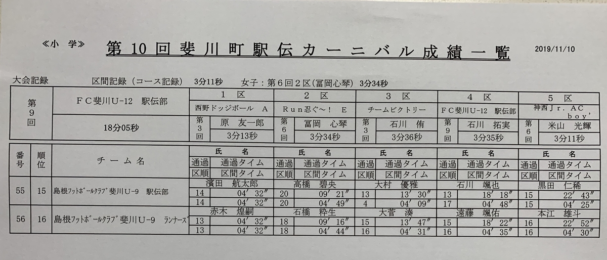 f:id:hikawa029:20191110152846j:plain