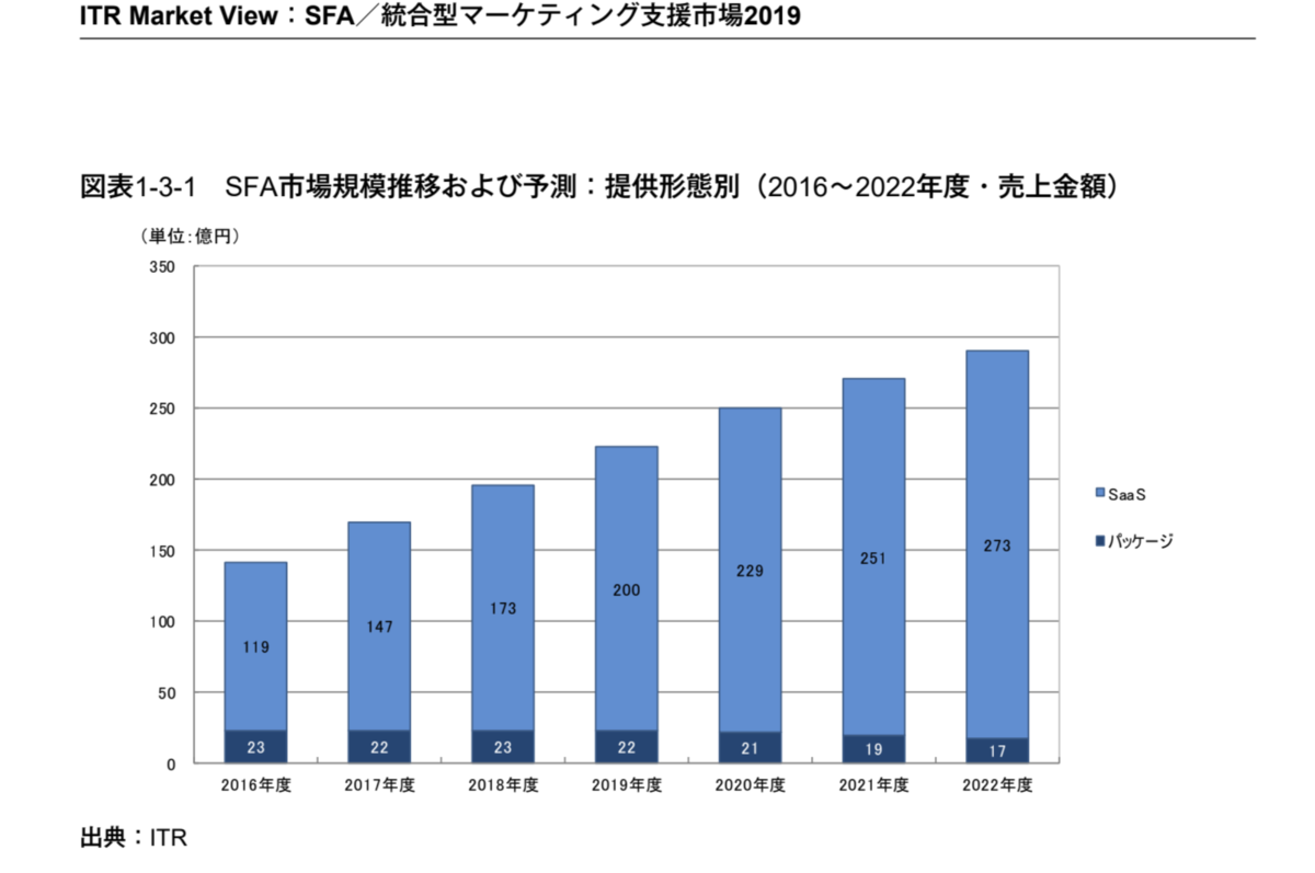 f:id:hikey:20191209004508p:plain f:id:hikey:20191209004508p:plain