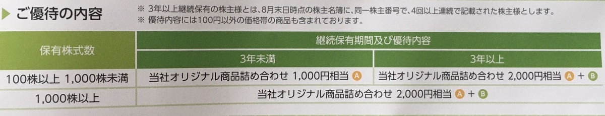 f:id:hikikomori_shufu:20201224140621j:plain