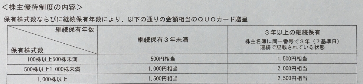 f:id:hikikomori_shufu:20201224151534j:plain