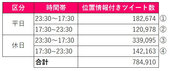 f:id:hikiniku11029:20190620100631p:plain