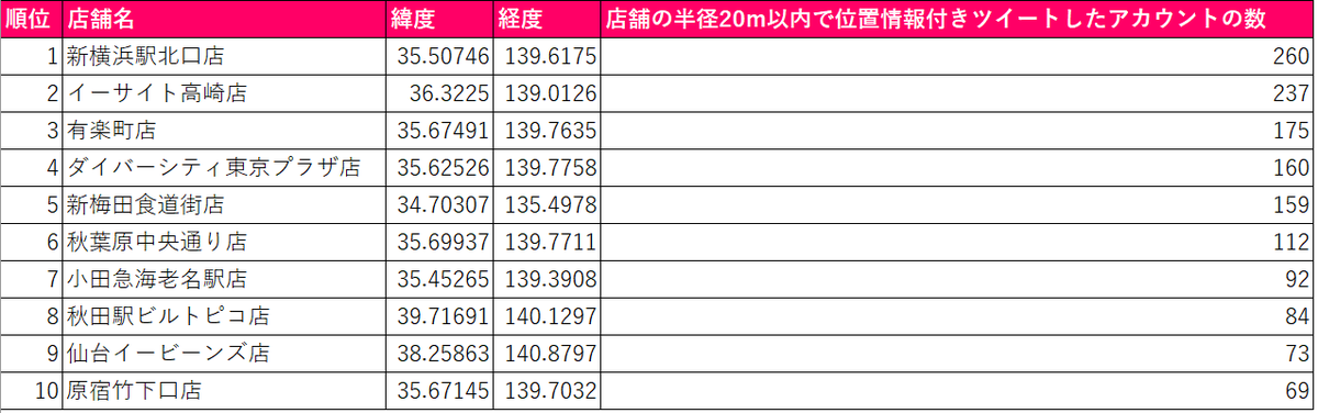f:id:hikiniku11029:20190627220941p:plain