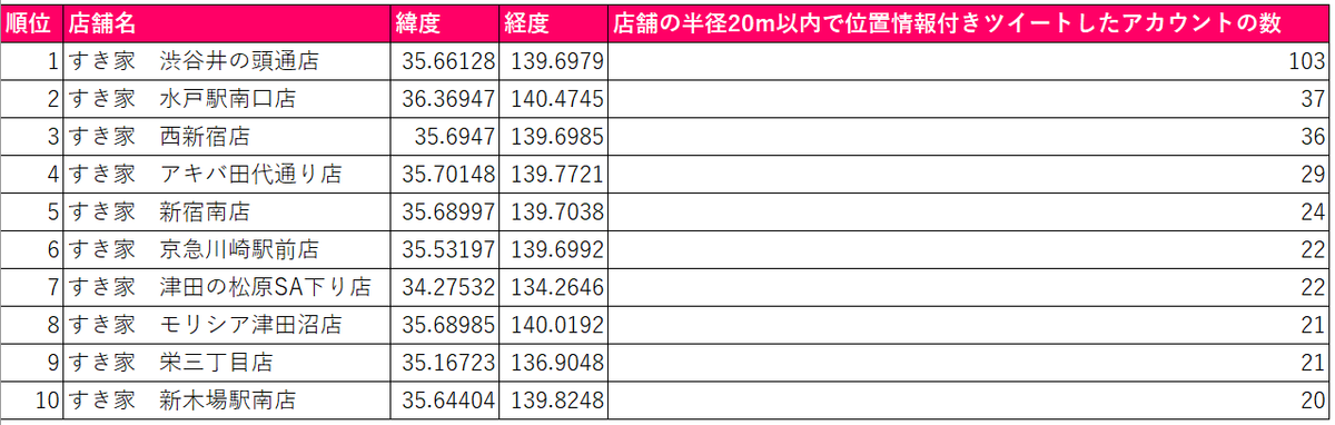 f:id:hikiniku11029:20190627221055p:plain