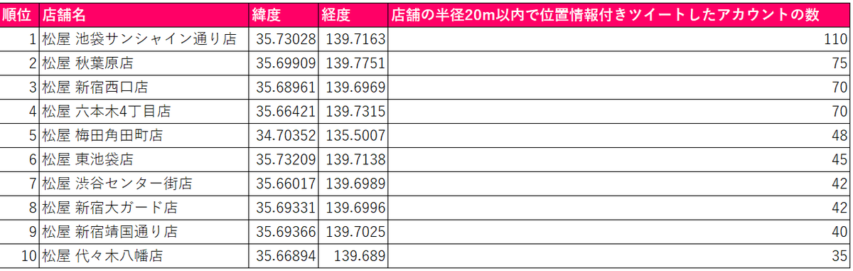 f:id:hikiniku11029:20190627221238p:plain
