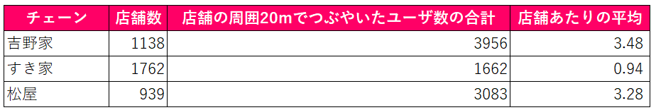 f:id:hikiniku11029:20190627221929p:plain