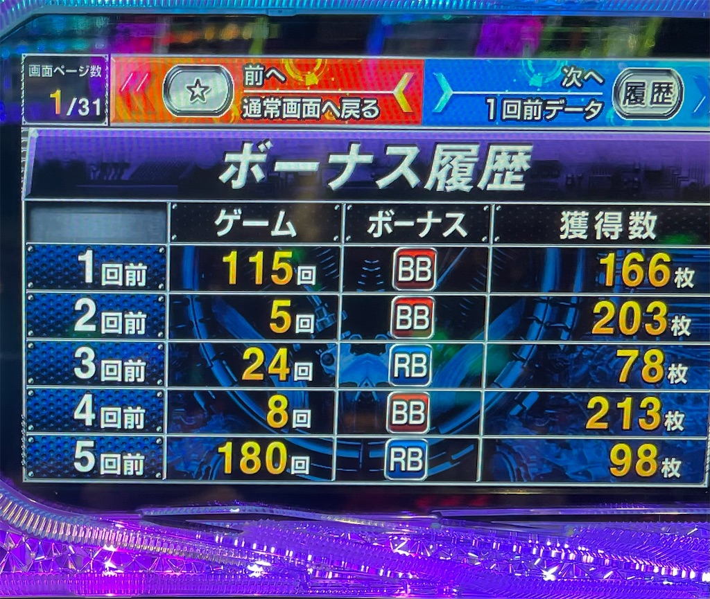 毎日健康スロット日記 沖ドキゴールド(GOLD)解析情報まとめ 沖ドキ 