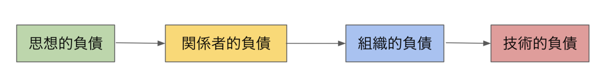 f:id:hikoharu06:20191217124021p:plain f:id:hikoharu06:20191217124021p:plain