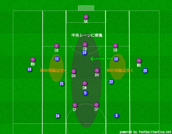 f:id:hikotafootball:20190217230637p:plain