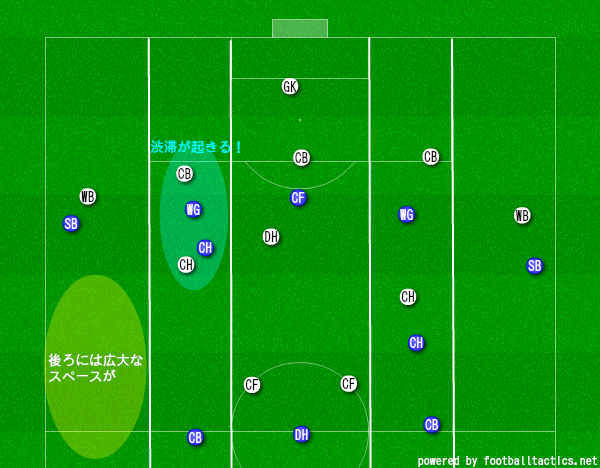 f:id:hikotafootball:20190523134334p:plain