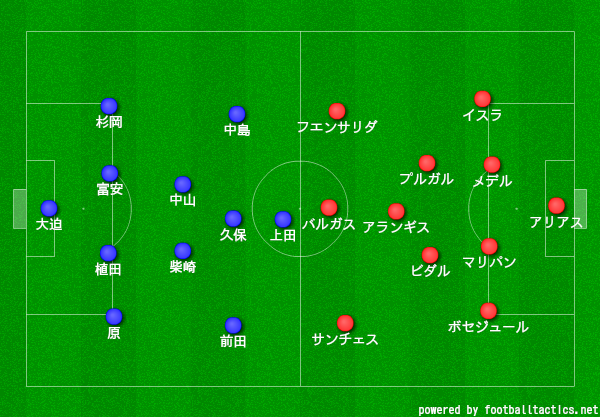 f:id:hikotafootball:20190620125918p:plain