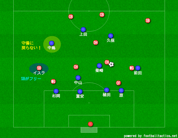 f:id:hikotafootball:20190620135857p:plain