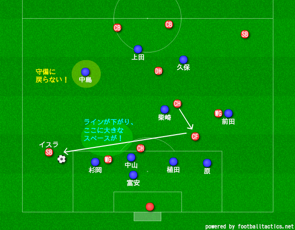 f:id:hikotafootball:20190620140649p:plain