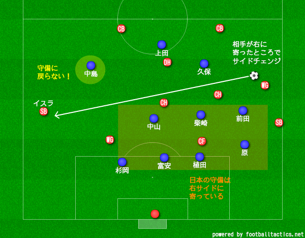 f:id:hikotafootball:20190621010758p:plain