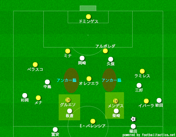 f:id:hikotafootball:20190627131435p:plain