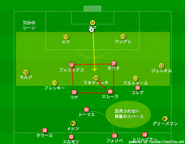 f:id:hikotafootball:20191205012854p:plain