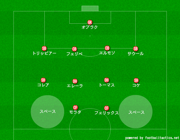 f:id:hikotafootball:20191205155210p:plain