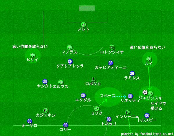 f:id:hikotafootball:20200206020539p:plain