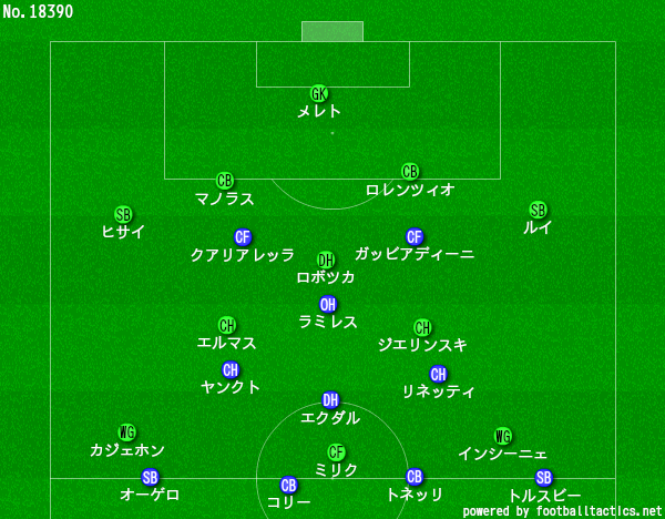 f:id:hikotafootball:20200206023302p:plain