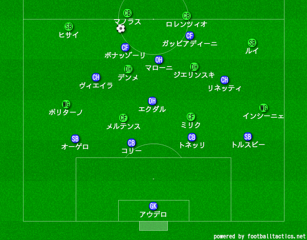 f:id:hikotafootball:20200206135135p:plain