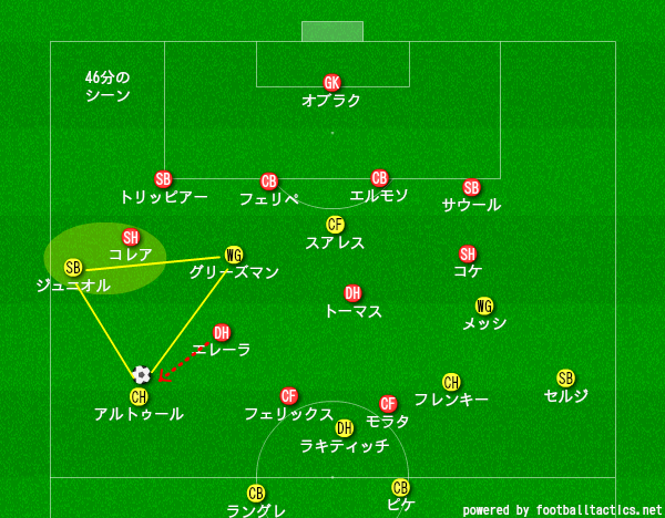 f:id:hikotafootball:20200218161546p:plain