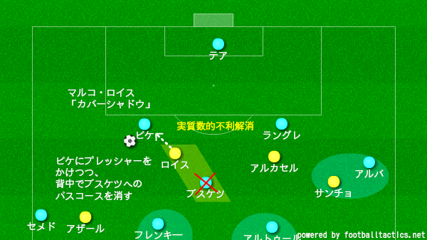 f:id:hikotafootball:20200219145009p:plain