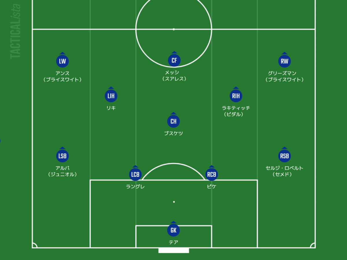 f:id:hikotafootball:20200629222809p:plain f:id:hikotafootball:20200629222809p:plain