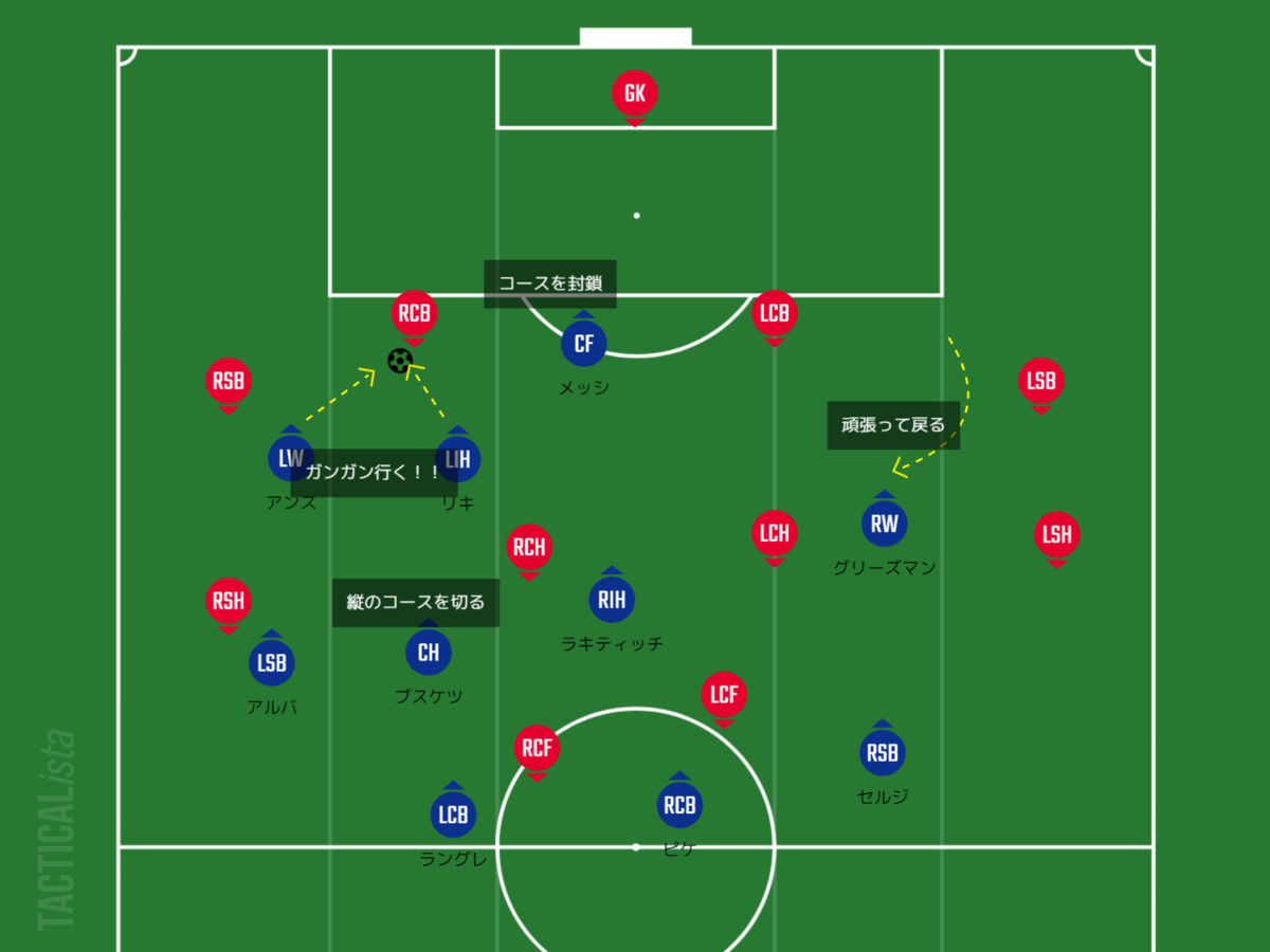 f:id:hikotafootball:20200630000131p:plain f:id:hikotafootball:20200630000131p:plain