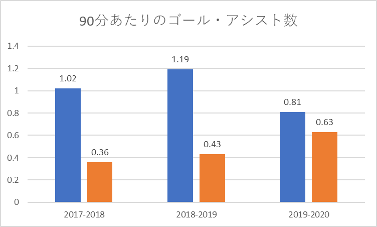 f:id:hikotafootball:20200704182322p:plain