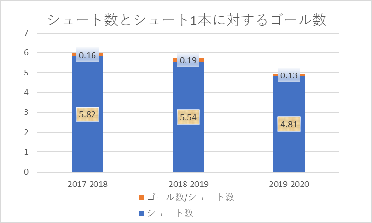 f:id:hikotafootball:20200704183834p:plain
