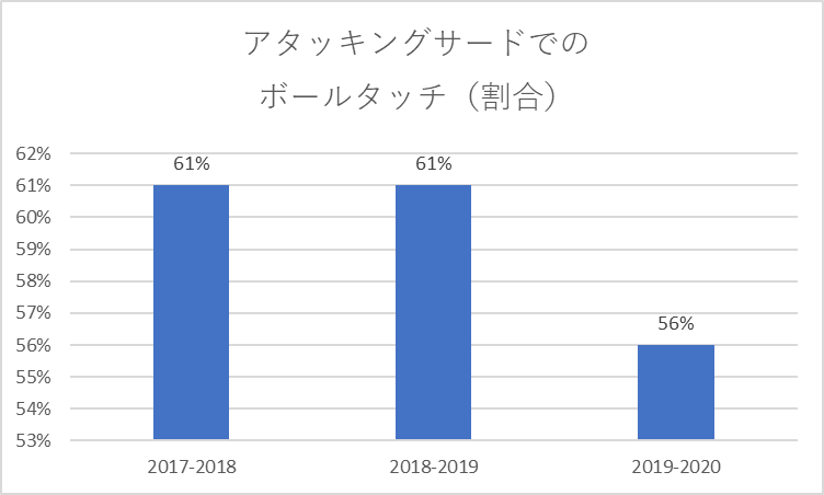 f:id:hikotafootball:20200704215404p:plain
